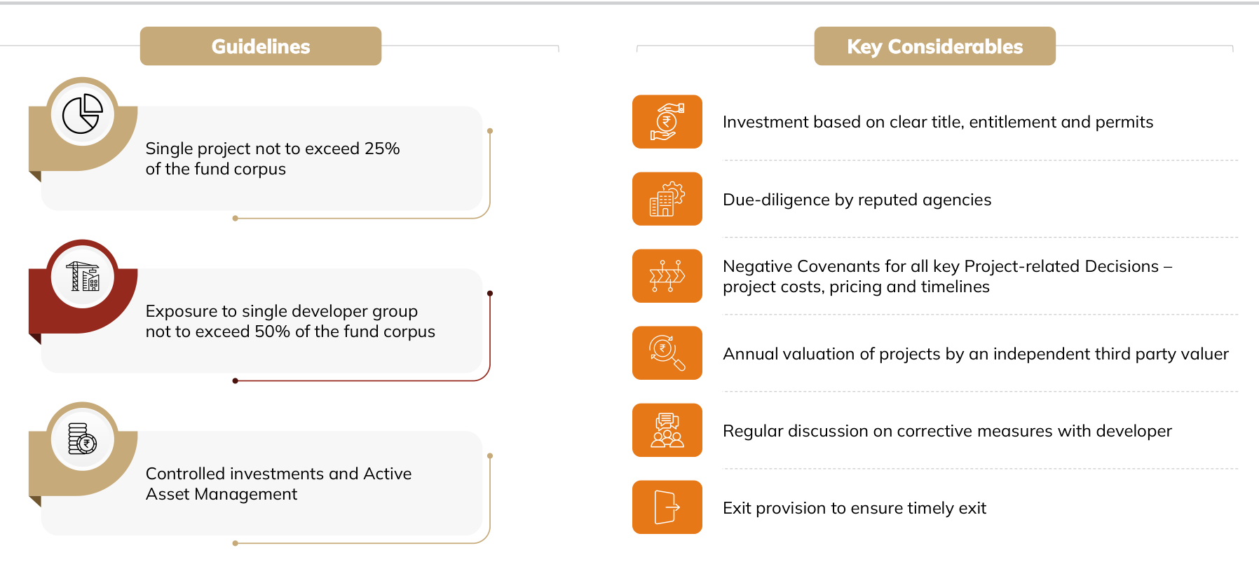 Indicative guidelines slide for ICICI Prudential Real Estate Development Fund